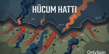 OnlySpin Hücum Hattı - Taktiksel Aksiyon